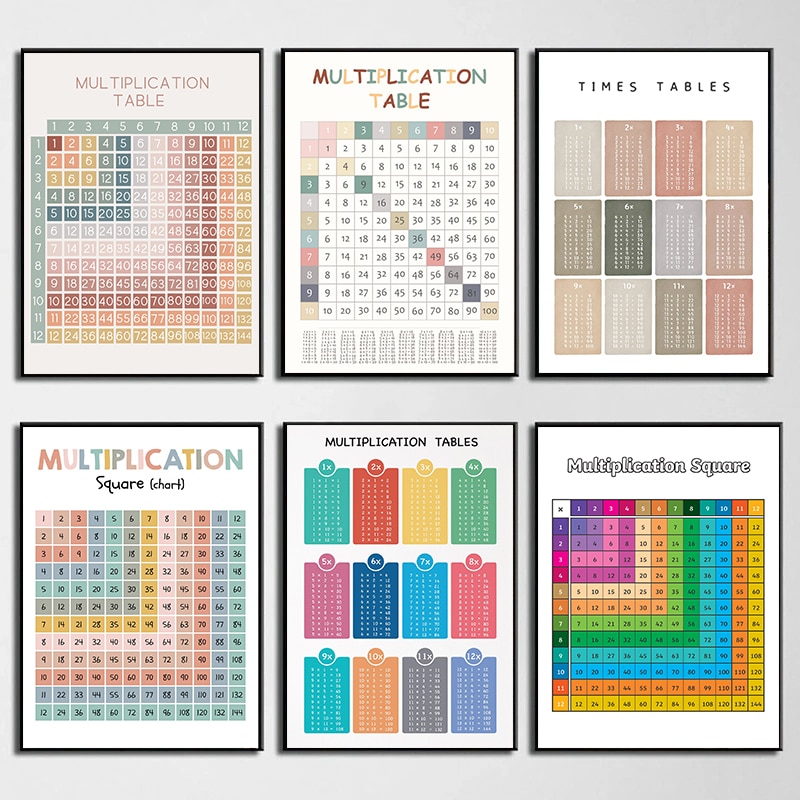 Tabla de multiplicar aritmétic - Kids Education Nursery reseña y precio